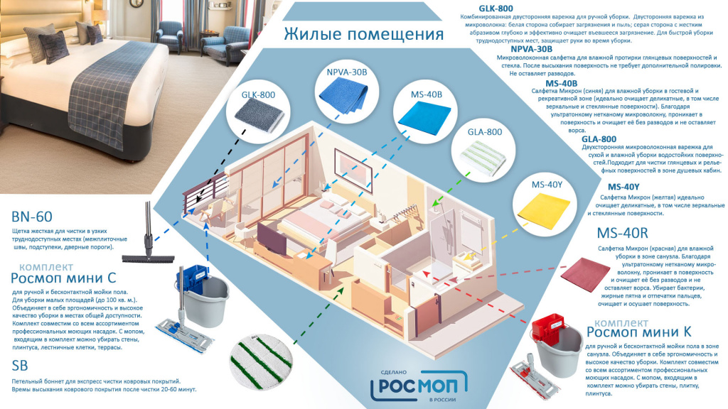 Набор инвентаря для уборки номерного фонда в гостиницах и хостелах