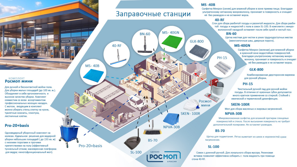 Набор инвентаря для уборки автозаправки