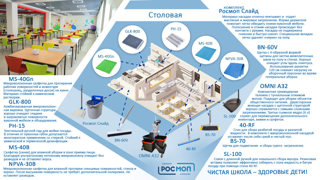 Комплект инвентаря для уборки школьной столовой