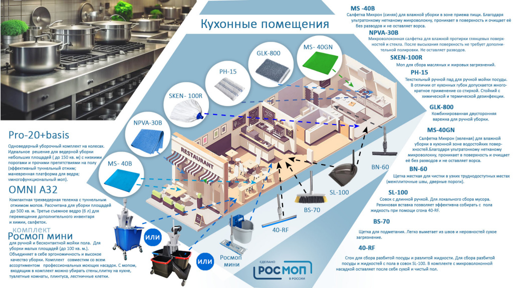 Комплект инвентаря для уборки ресторана, кафе или столовой